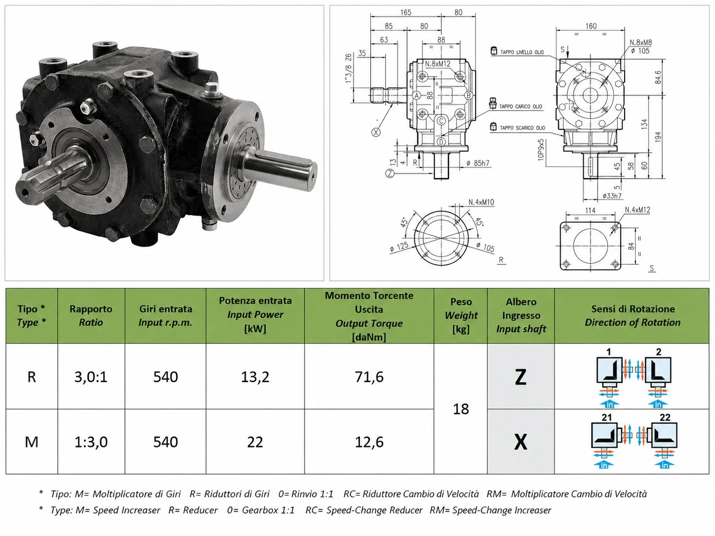PTO Gearbox Failure Analysis: 8 Root Causes & Fixes Flail Mower Gearbox Dimension reference